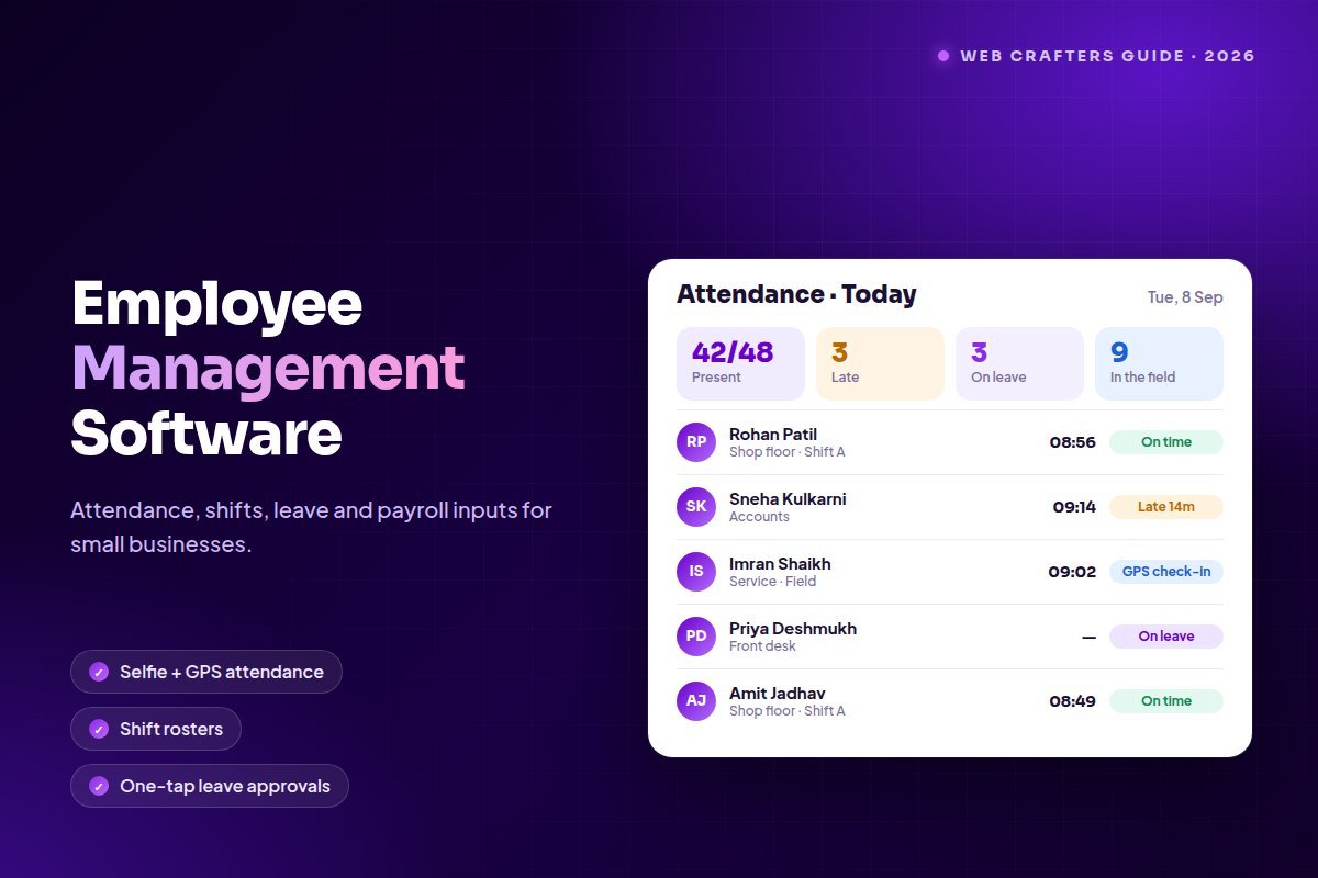 Employee attendance dashboard with staff check-ins, late marks, leave and a phone showing selfie and GPS check-in